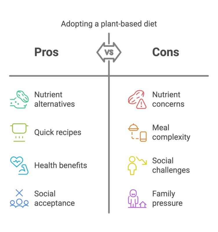 Bryan Johnson diet: The Science of Super Veggies 9 Exploring Bryan Johnsons Breakfast Choices The Science of Super Veggies visual selection 8
